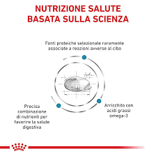 Sensitivity Control  - Crocchette per Gatti