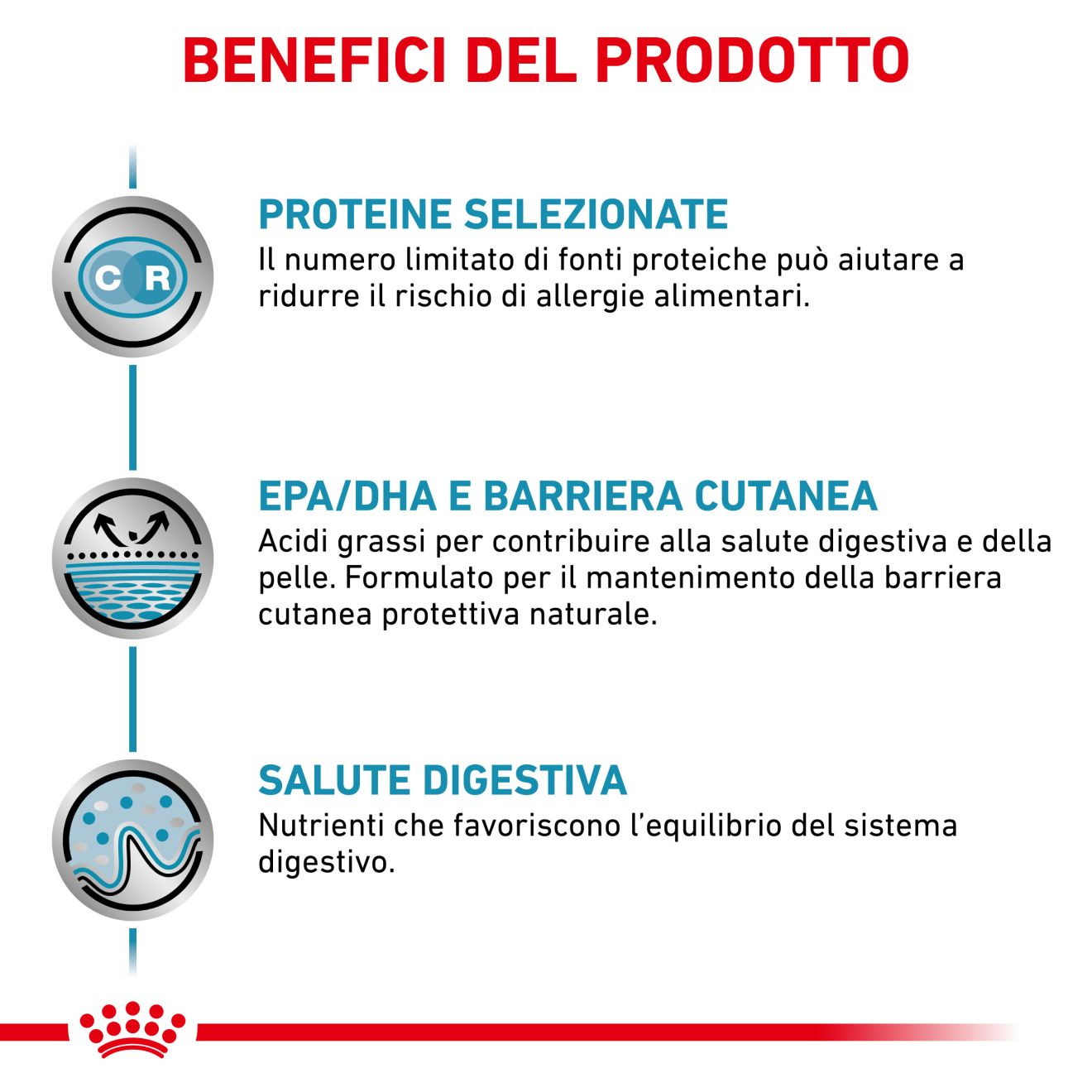 Sensitivity Control  - Crocchette per Gatti