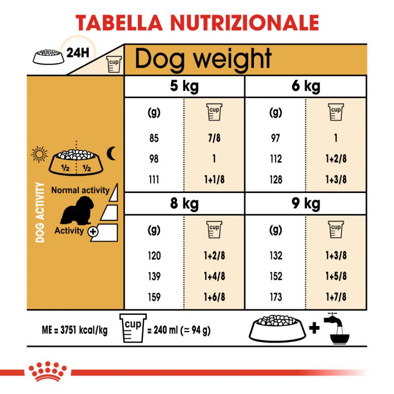 Cavalier King Charles Adult  - Crocchette per Cani