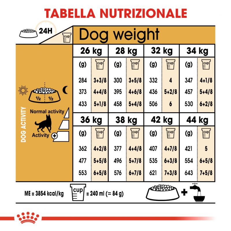 German Shepherd Adult  - Crocchette per Cani