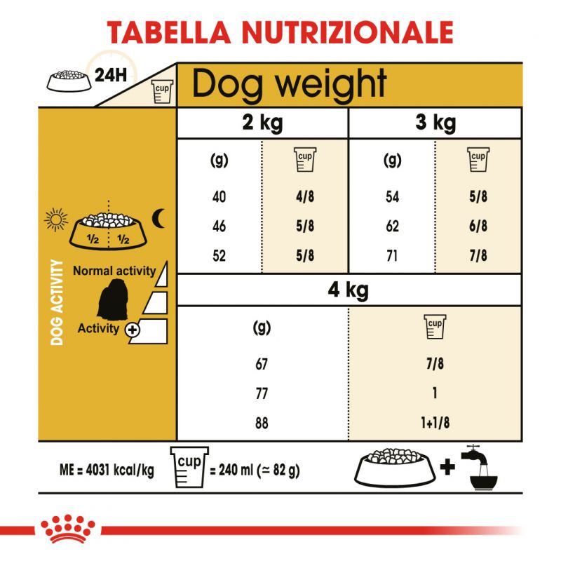 Maltese Adult - Crocchette per Cani
