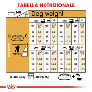 Poodle Adult - Crocchette per Cani