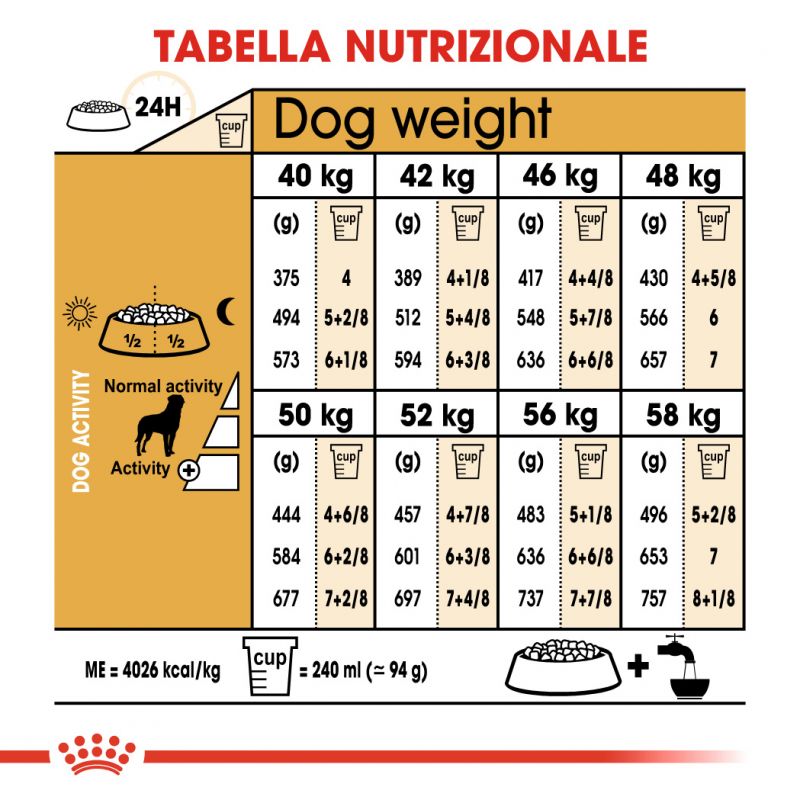 Rottweiler Adult - Crocchette per Cani