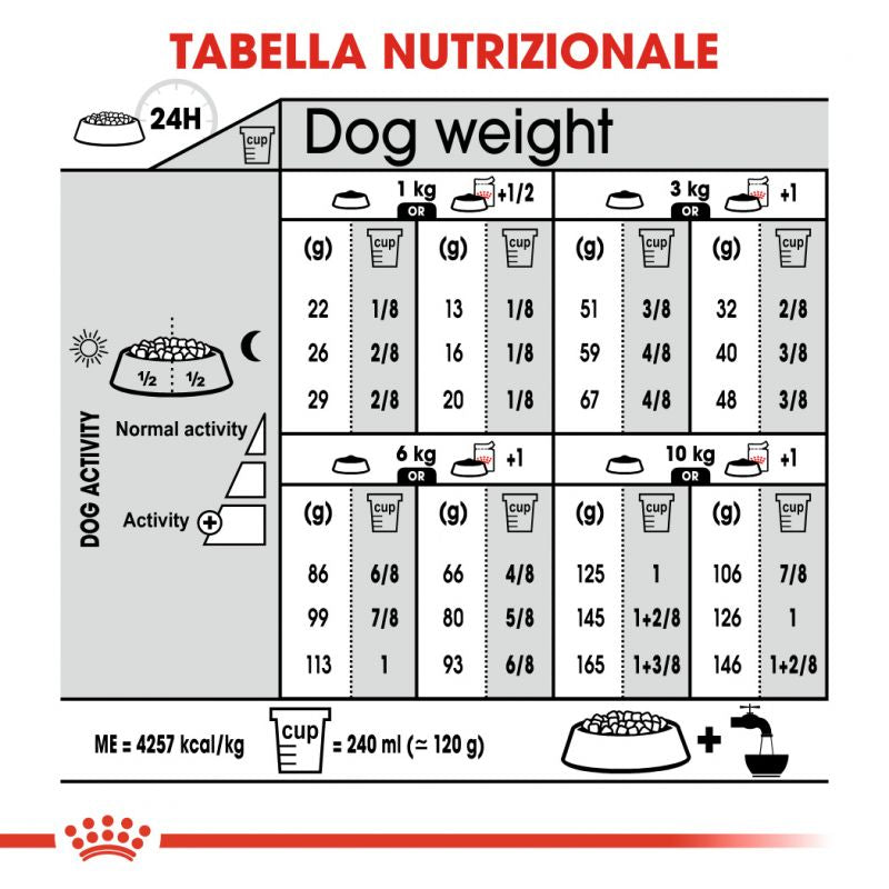Mini Digestive Care - Crocchette per Cani