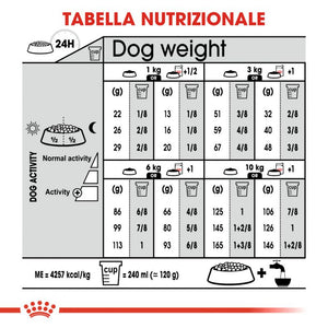 Mini Digestive Care - Crocchette per Cani