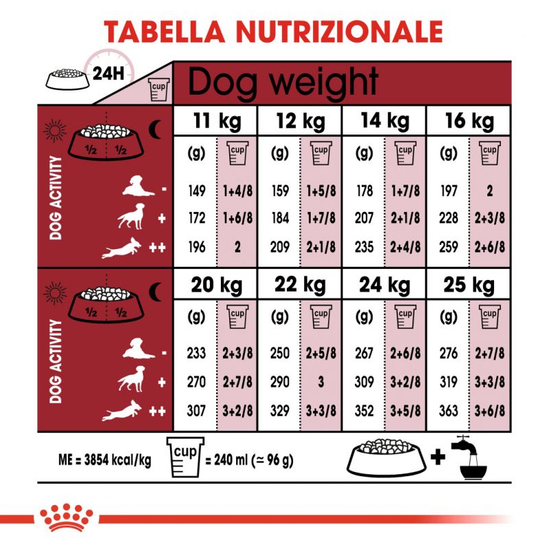 Medium Adult 7+ - Crocchette per Cani