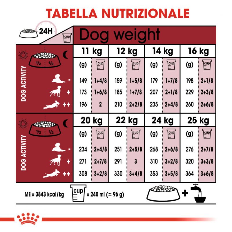 Medium Adult - Crocchette per Cani
