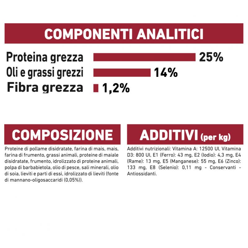 Medium Adult - Crocchette per Cani