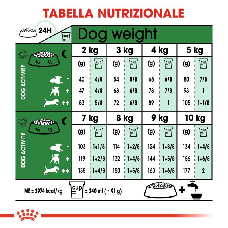 Mini Adult 8+ - Crocchette per Cani