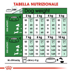 Mini Adult 8+ - Crocchette per Cani