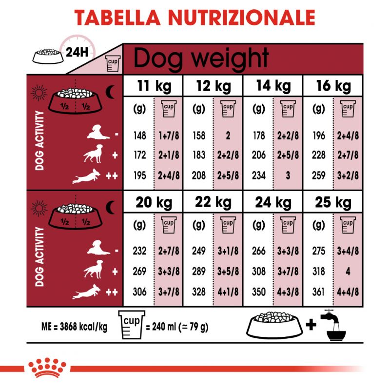 Medium Ageing 10+ Crocchette per cani