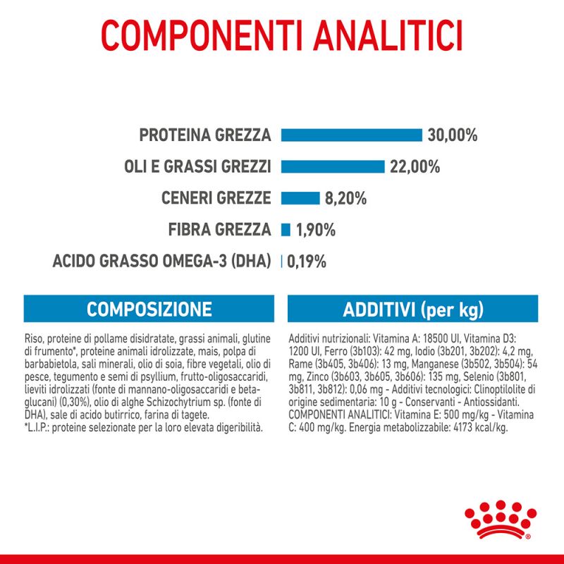 Giant Starter Mother & Babydog - Crocchette per Cani