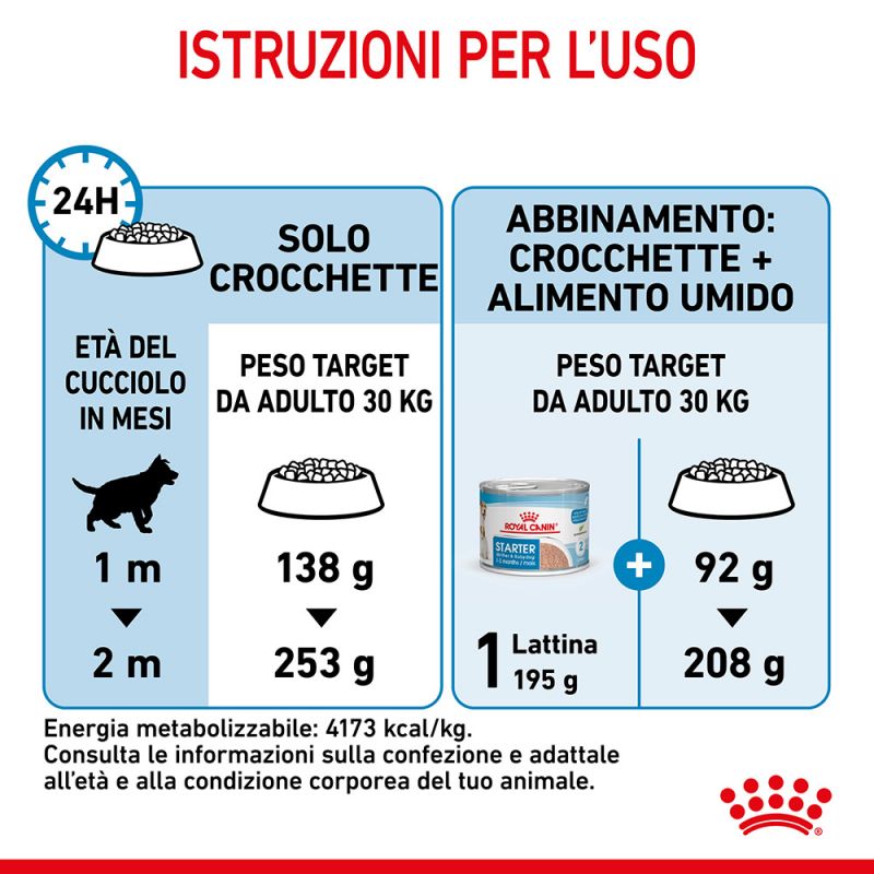 Maxi Starter Mother & Babydog - Crocchette per Cani