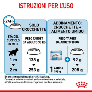 Maxi Starter Mother & Babydog - Crocchette per Cani
