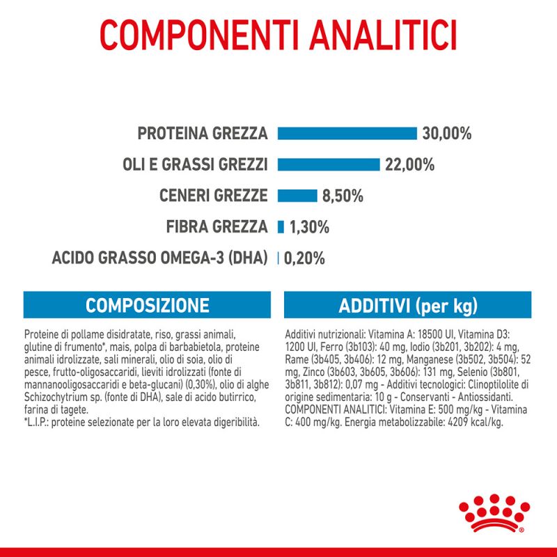 Mini Starter Mother & Babydog - Crocchette per Cani