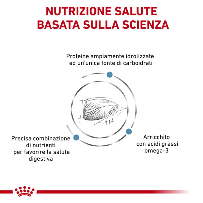 Hypoanallergenic  - Crocchette per Gatti