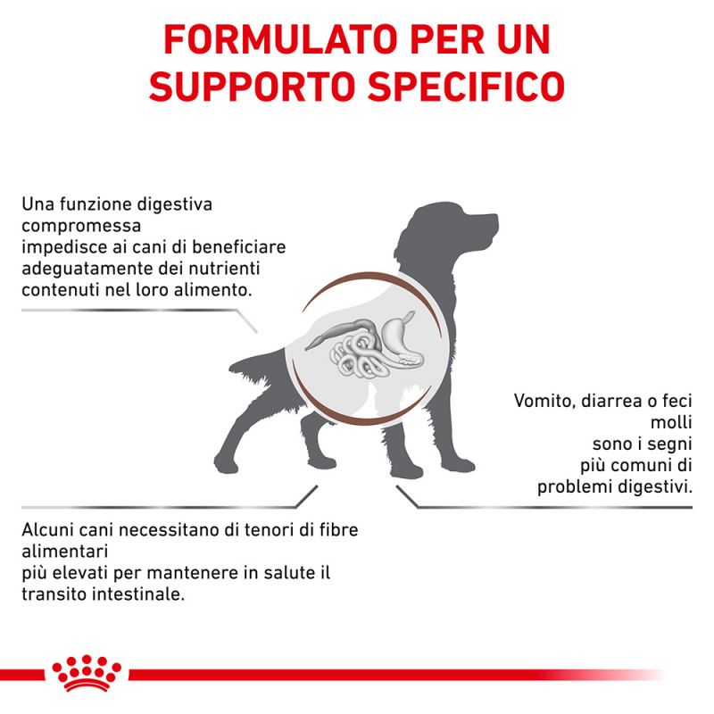 Gastroinstestinal High Fibre - Crocchette per Cane