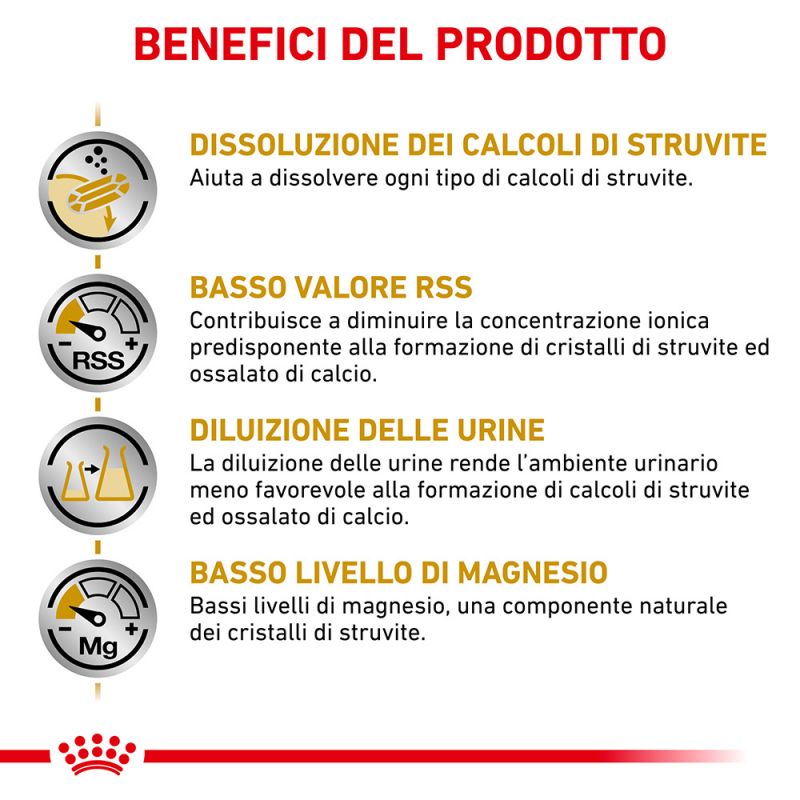 Urinary S/O  - Crocchette per Cani
