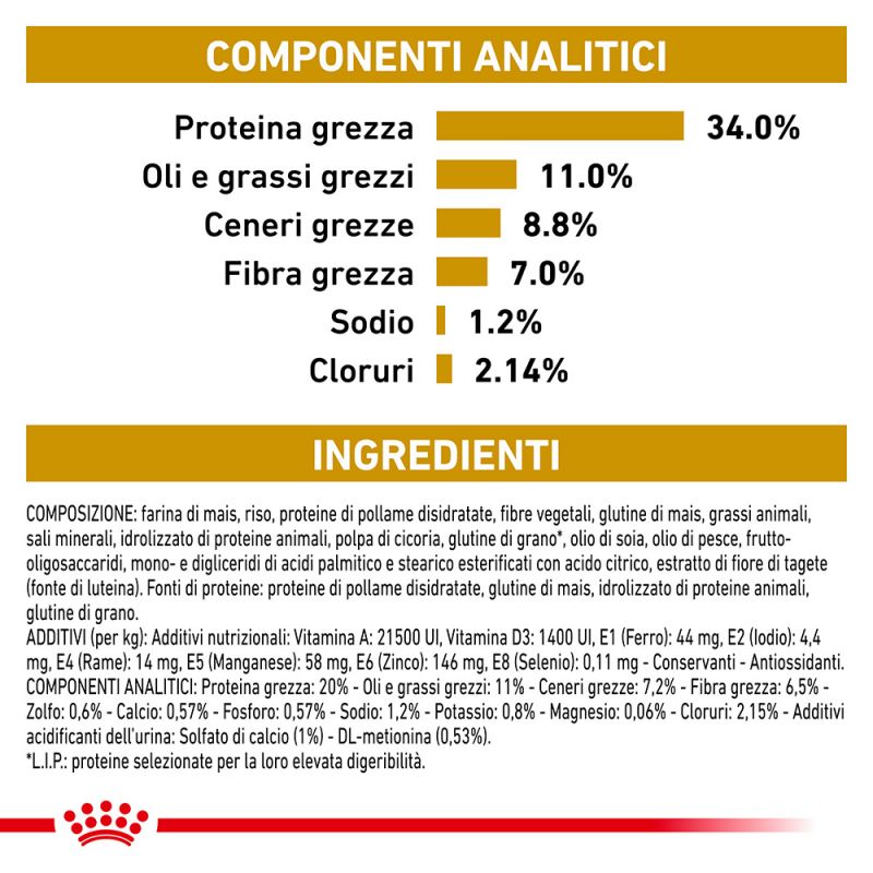 Urinary S/O Moderate Calorie  - Crocchette per Cani