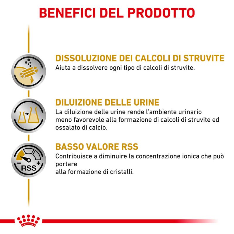 Urinary S/O - 12 Lattine Umido per Cani